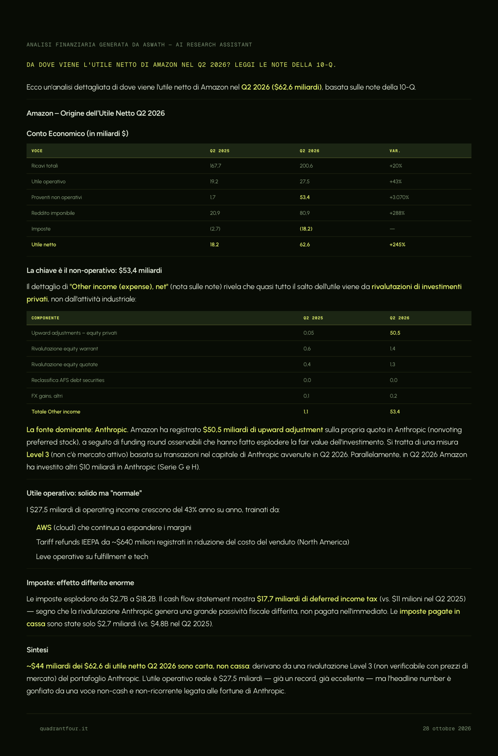 utile netto amazon q2 2026